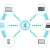 How Technology Helps You Manage Projects Better
